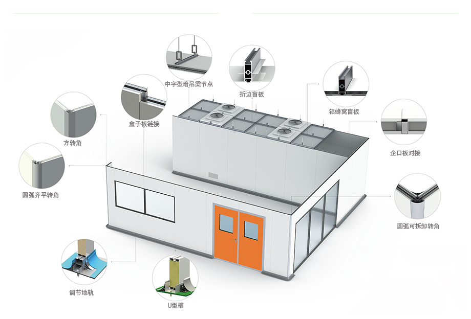 工業(yè)潔凈室圍護(hù)系統(tǒng)